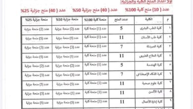 منح «حورس» تعود ودعم مستمر من المهندس بلال أحمد بلال منح «حورس» تعود ودعم مستمر من المهندس بلال أحمد بلال